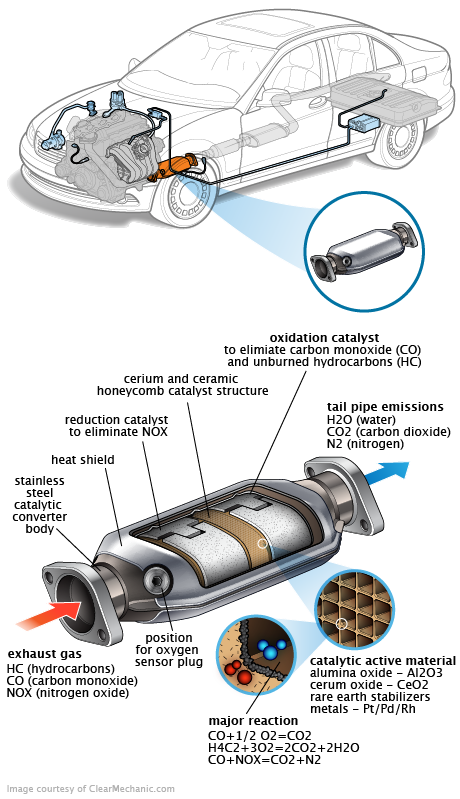 See P174B repair manual